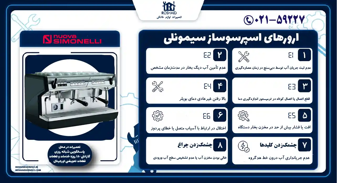 ارورهای اسپرسوساز سیمونلی